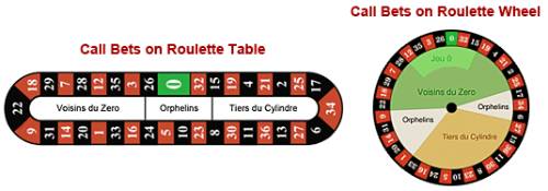 Roulette call bet