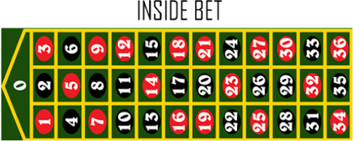 Roulette inside bet